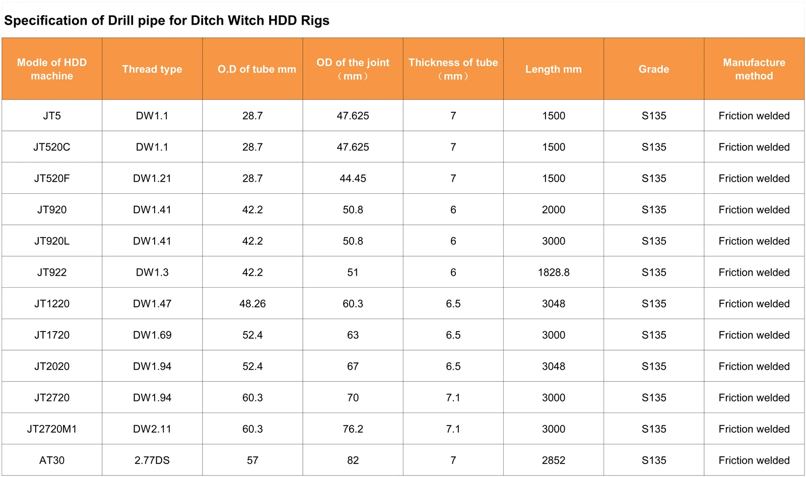 DichSheet4 CGET HDD 1-2 DichSheet4 CGET HDD 1-2